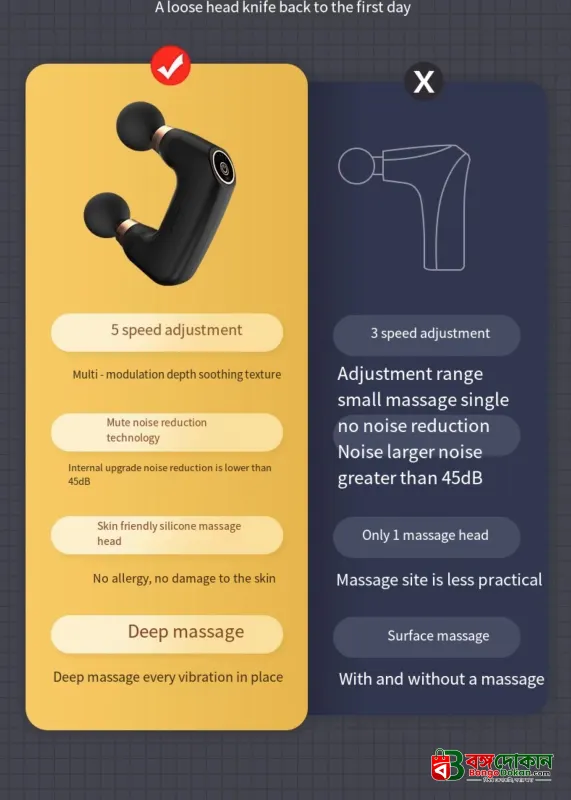 Double Headed Fascia Massage Gun (MGE-016) - বাংলাদেশে সেরা দাম ও লাইফস্টাইল কালেকশন - গ্যালারি